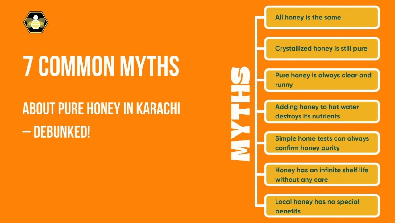 Infographic listing 7 common myths about pure honey in Karachi with an orange background and honeybee icon.