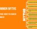 Infographic listing 7 common myths about pure honey in Karachi with an orange background and honeybee icon.